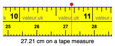 27.21 centimeters on a tape measure