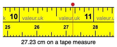 27.23 centimeters on a tape measure