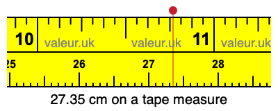 27.35 centimeters on a tape measure
