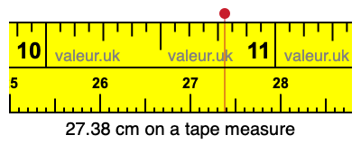 27.38 centimeters on a tape measure