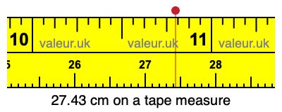 27.43 centimeters on a tape measure