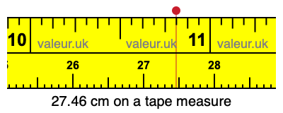 27.46 centimeters on a tape measure