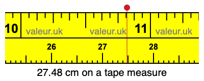 27.48 centimeters on a tape measure