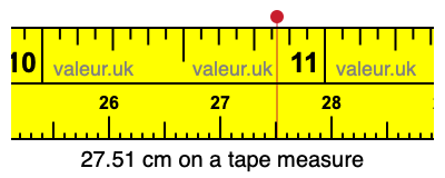 27.51 centimeters on a tape measure