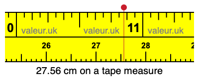 27.56 cm on a tape measure 27.56 centimeters on a tape measure