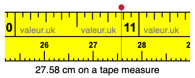27.58 centimeters on a tape measure