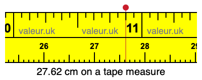 27.62 centimeters on a tape measure