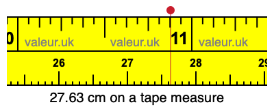 27.63 centimeters on a tape measure