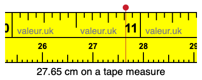 27.65 centimeters on a tape measure