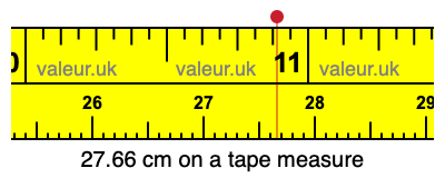 27.66 centimeters on a tape measure