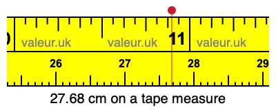 27.68 centimeters on a tape measure