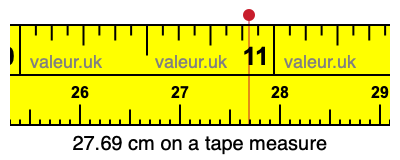 27.69 centimeters on a tape measure