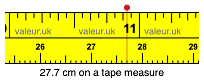 27.7 centimeters on a tape measure
