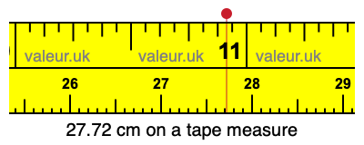 27.72 centimeters on a tape measure