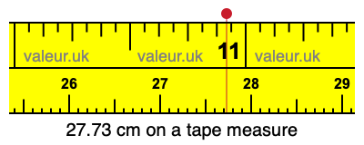 27.73 centimeters on a tape measure