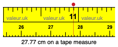 27.77 cm on a tape measure 27.77 centimeters on a tape measure