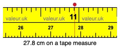 27.8 cm on a tape measure 27.8 centimeters on a tape measure