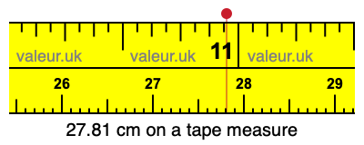 27.81 cm on a tape measure 27.81 centimeters on a tape measure