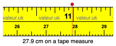 27.9 centimeters on a tape measure