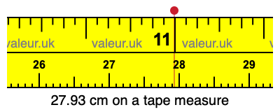 27.93 centimeters on a tape measure
