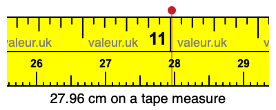 27.96 cm on a tape measure 27.96 centimeters on a tape measure