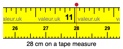 28 cm on a tape measure 28 centimeters on a tape measure