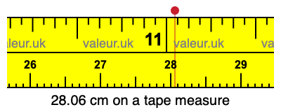 28.06 centimeters on a tape measure