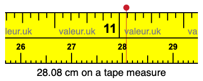 28.08 cm on a tape measure 28.08 centimeters on a tape measure
