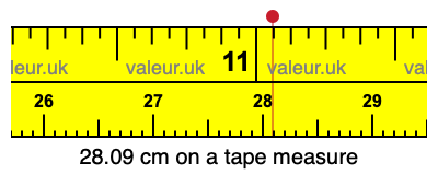 28.09 cm on a tape measure 28.09 centimeters on a tape measure