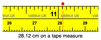 28.12 cm on a tape measure 28.12 centimeters on a tape measure