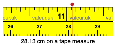 28.13 cm on a tape measure 28.13 centimeters on a tape measure