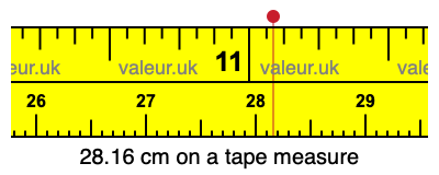 28.16 cm on a tape measure 28.16 centimeters on a tape measure