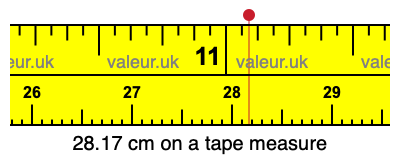 28.17 cm on a tape measure 28.17 centimeters on a tape measure
