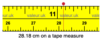 28.18 cm on a tape measure 28.18 centimeters on a tape measure