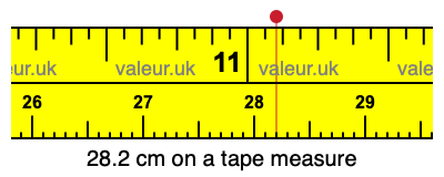 28.2 cm on a tape measure 28.2 centimeters on a tape measure