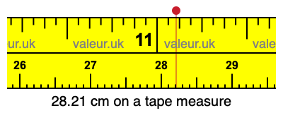 28.21 cm on a tape measure 28.21 centimeters on a tape measure