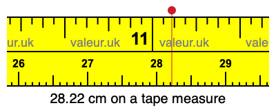 28.22 cm on a tape measure 28.22 centimeters on a tape measure
