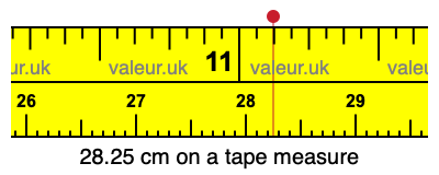 28.25 cm on a tape measure 28.25 centimeters on a tape measure