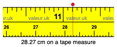 28.27 cm on a tape measure 28.27 centimeters on a tape measure
