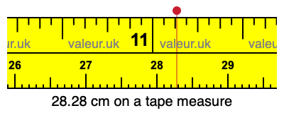 28.28 cm on a tape measure 28.28 centimeters on a tape measure