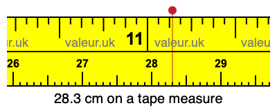 28.3 cm on a tape measure 28.3 centimeters on a tape measure