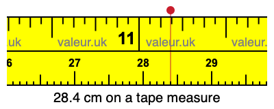 28.4 centimeters on a tape measure