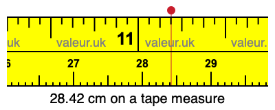 28.42 centimeters on a tape measure
