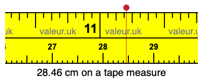 28.46 centimeters on a tape measure
