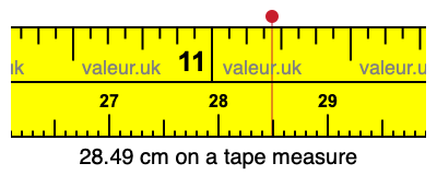 28.49 centimeters on a tape measure