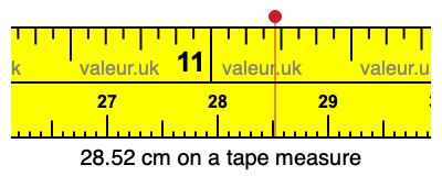 28.52 cm on a tape measure 28.52 centimeters on a tape measure