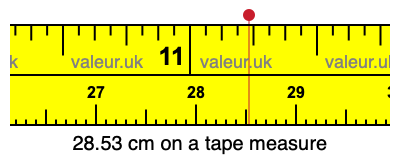 28.53 cm on a tape measure 28.53 centimeters on a tape measure