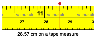 28.57 cm on a tape measure 28.57 centimeters on a tape measure