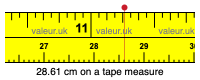 28.61 cm on a tape measure 28.61 centimeters on a tape measure