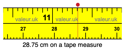 28.75 cm on a tape measure 28.75 centimeters on a tape measure